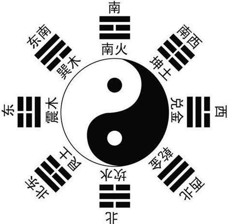 八卦對應數字|九宮八卦與五行對應關係，九宮對應方位及八卦代表事。